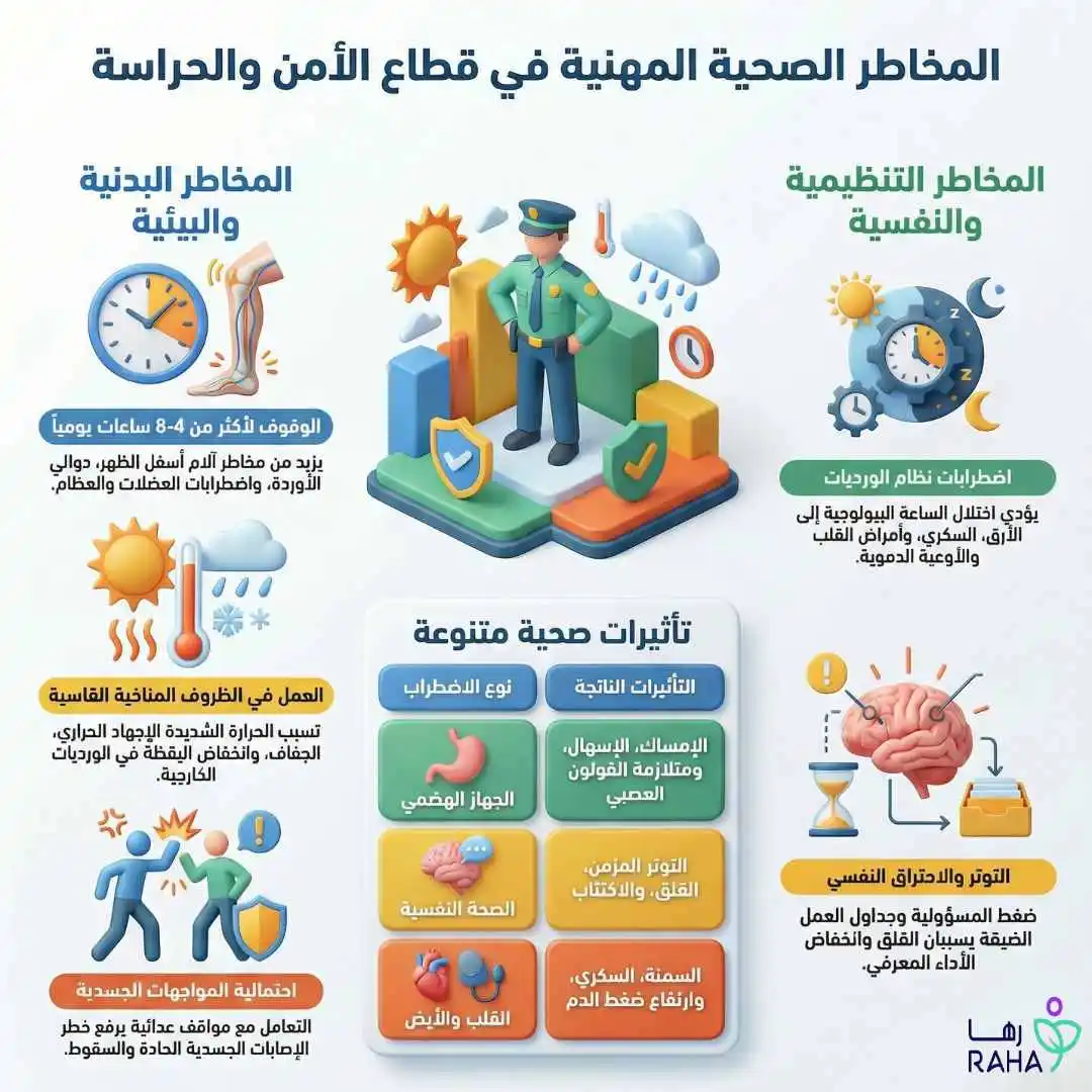طبيعة المخاطر الصحية في وظائف الأمن والحراسةطبيعة المخاطر الصحية في وظائف الأمن والحراسة